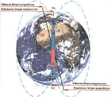pole magnetyczne Ziemi